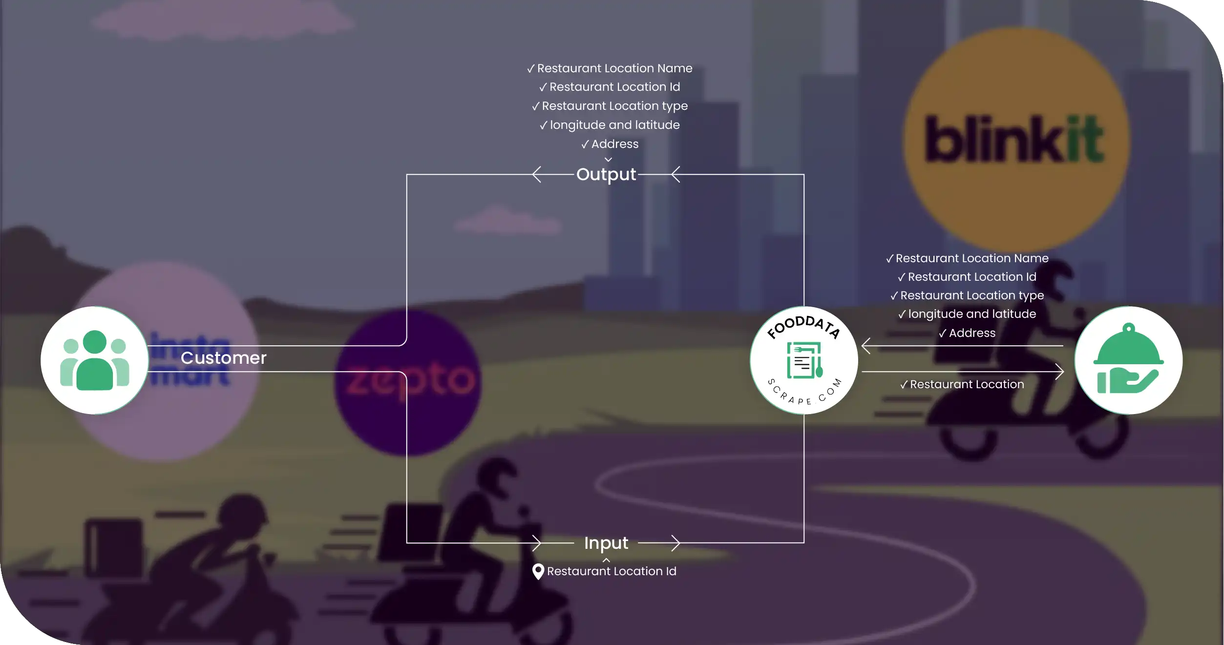 Booozie Liquor India Methodologies